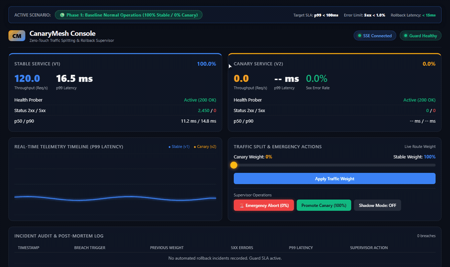 CanaryMesh Screenshot Preview 1