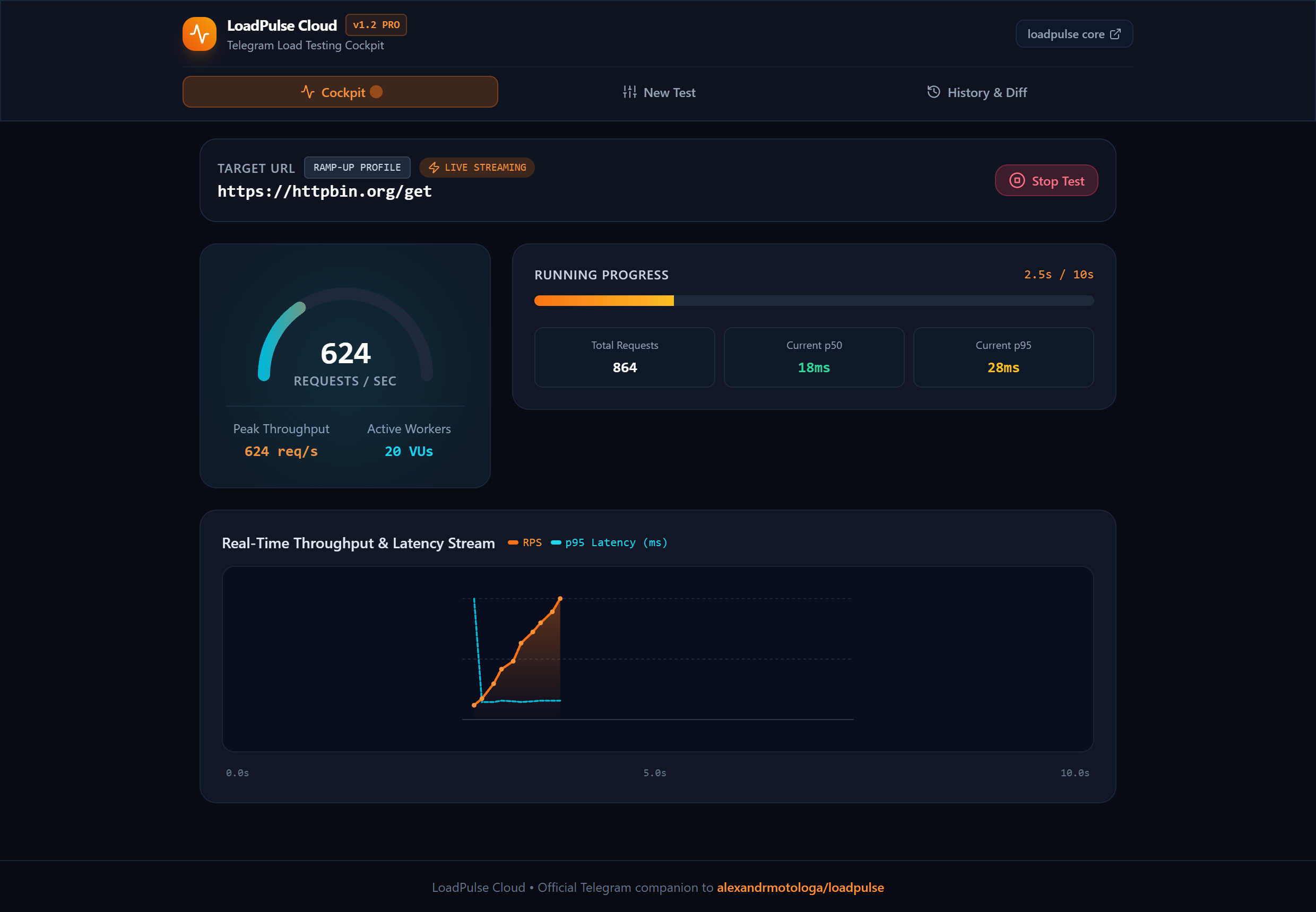 LoadPulse Screenshot Preview 2