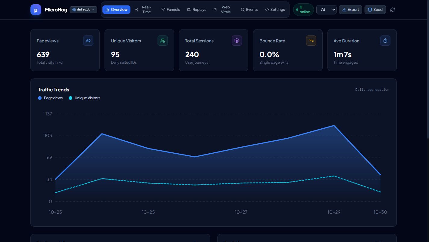 MicroHog Screenshot Preview 1
