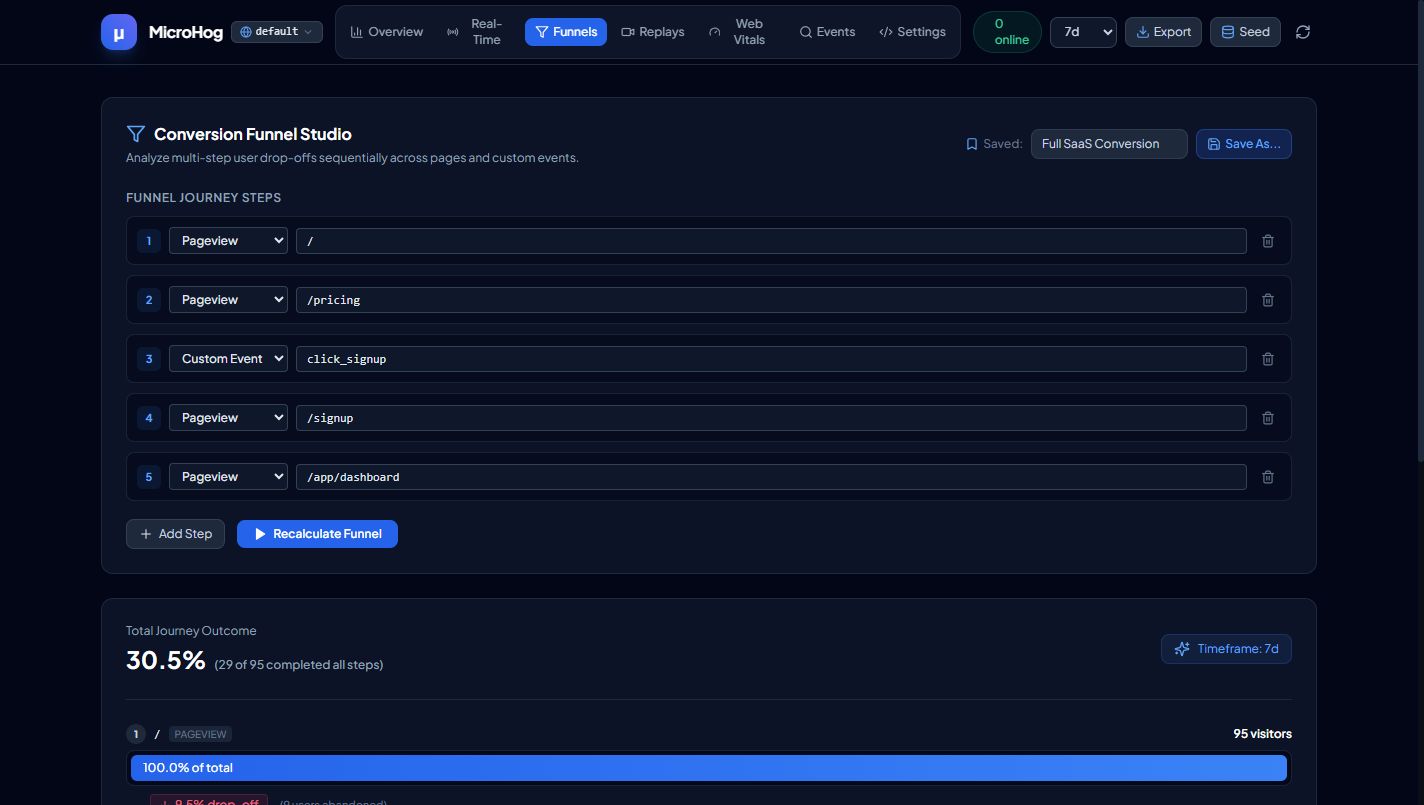 MicroHog Screenshot Preview 2