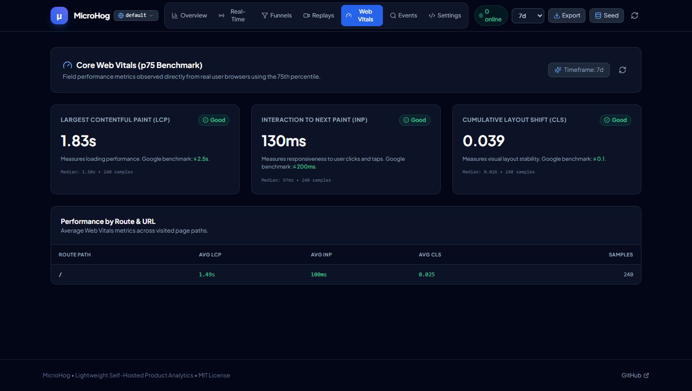 MicroHog Screenshot Preview 4