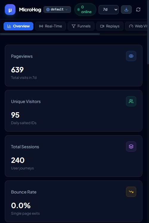 MicroHog Screenshot Preview 5