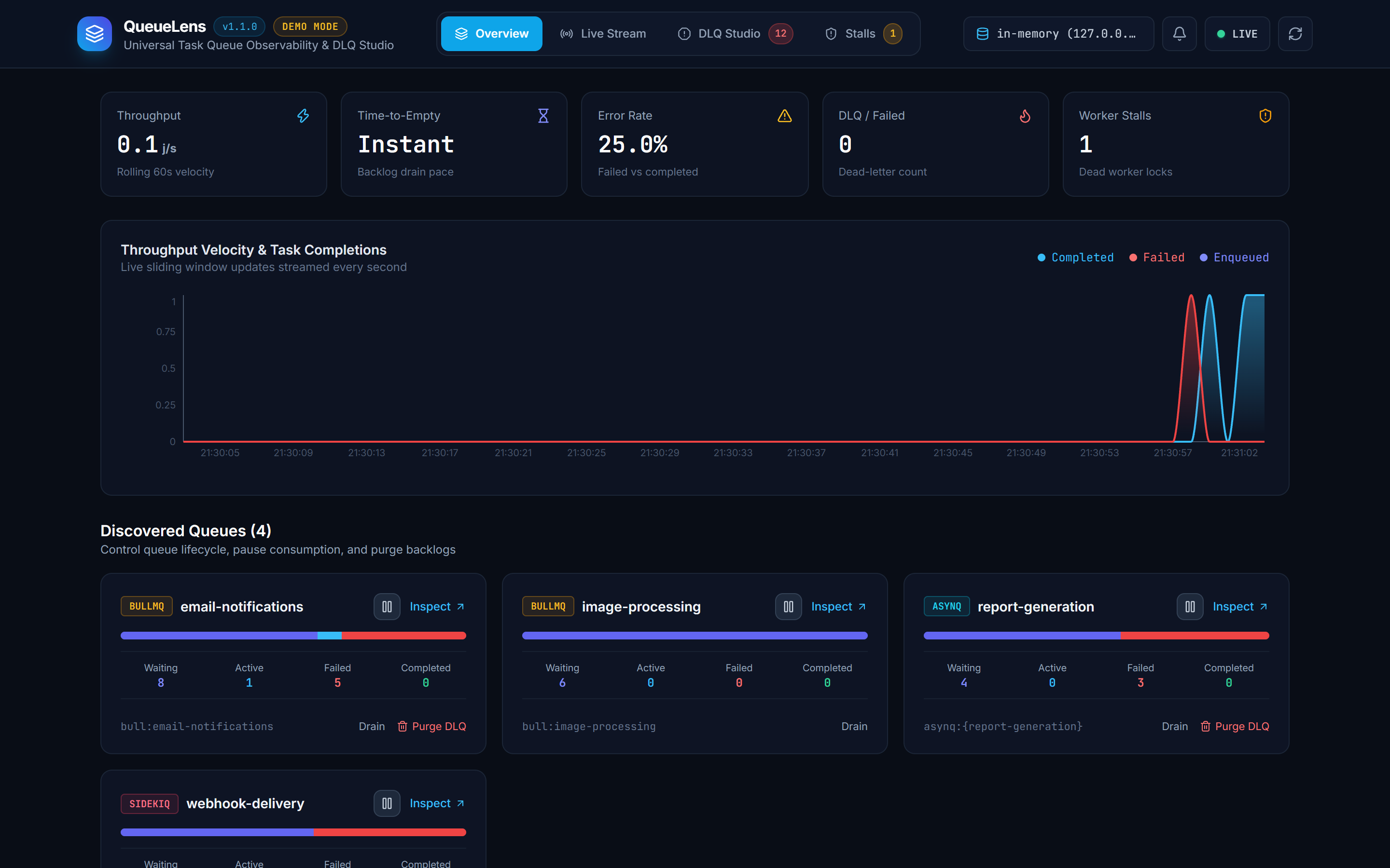 QueueLens Screenshot Preview 1