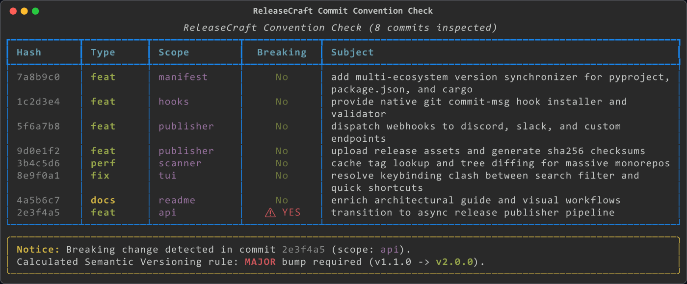 ReleaseCraft Screenshot Preview 1