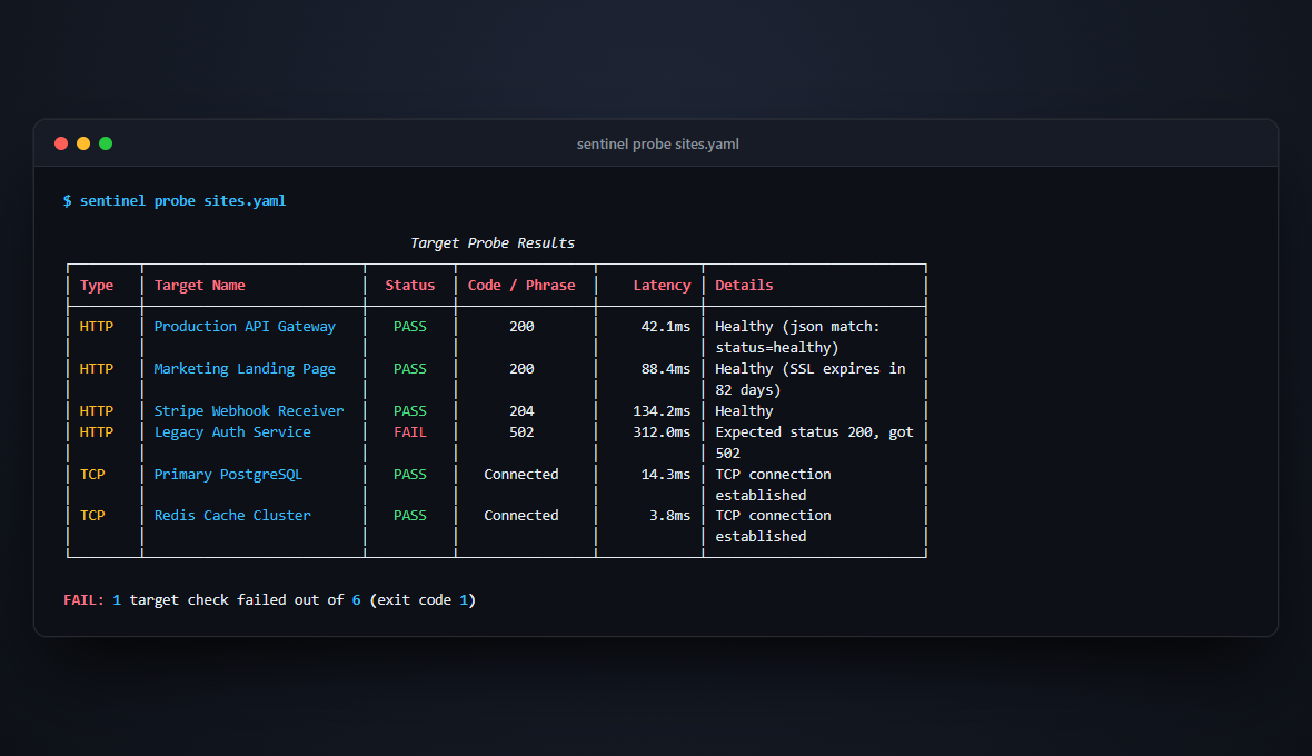 Sentinel Screenshot Preview 2