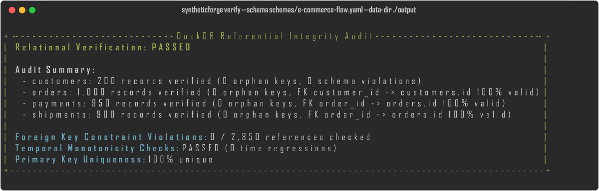 SyntheticForge Screenshot Preview 2