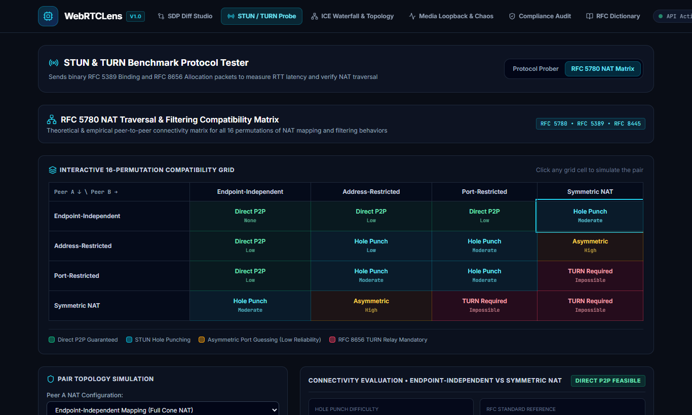 WebRTCLens Screenshot Preview 4