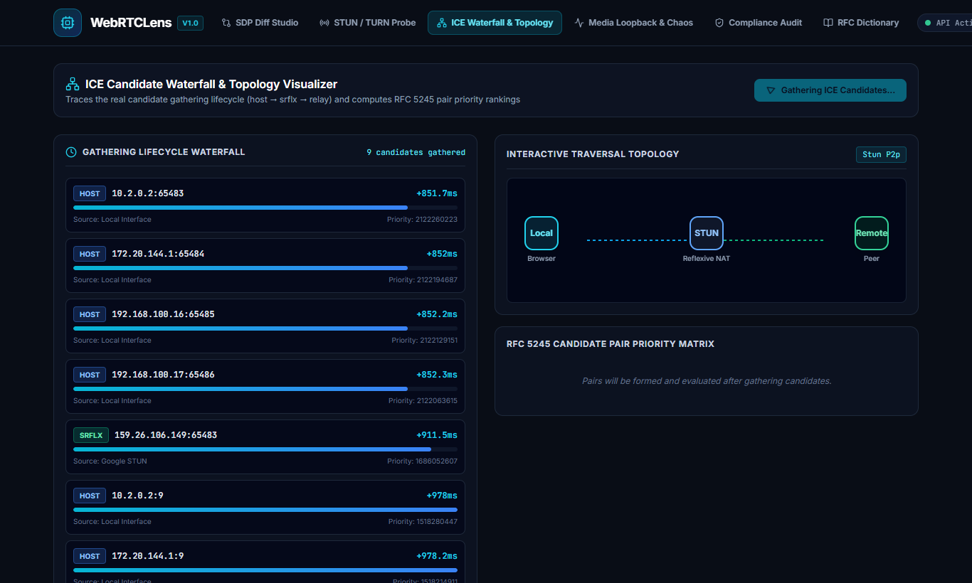 WebRTCLens Screenshot Preview 5